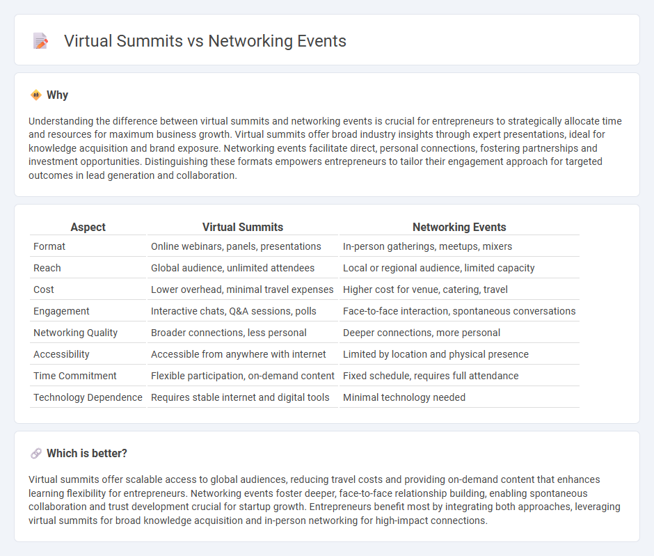 Virtual Summits vs Networking Events in Entrepreneurship