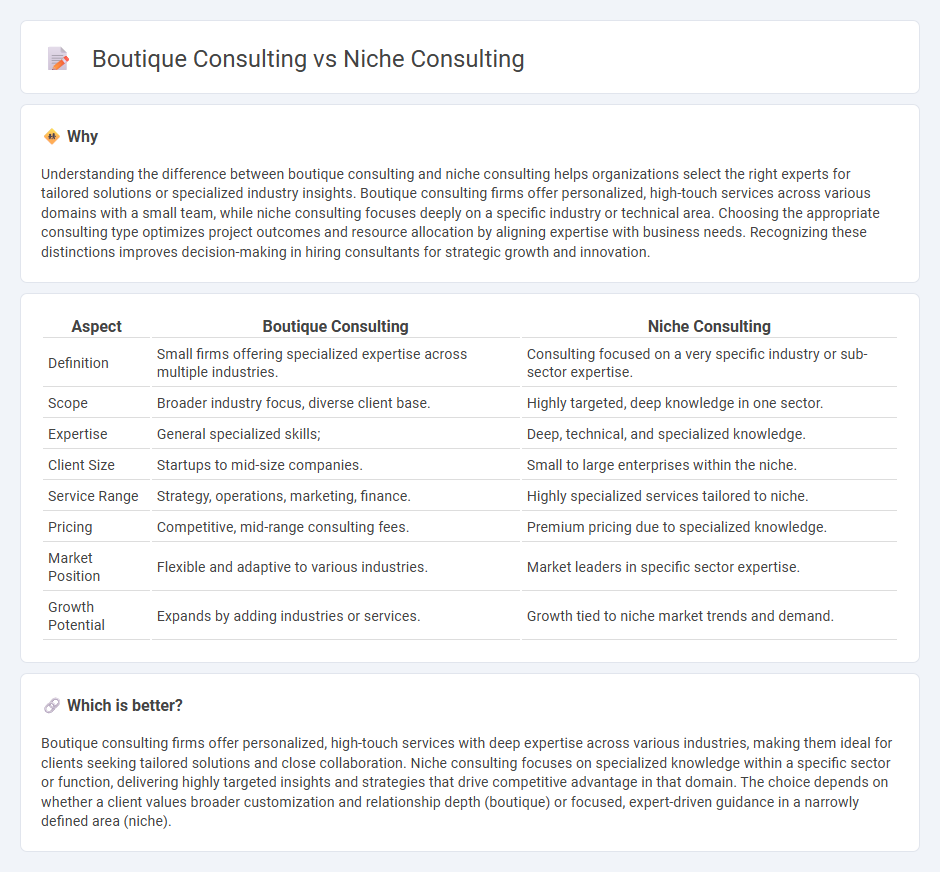 Boutique Consulting vs Niche Consulting in Consulting