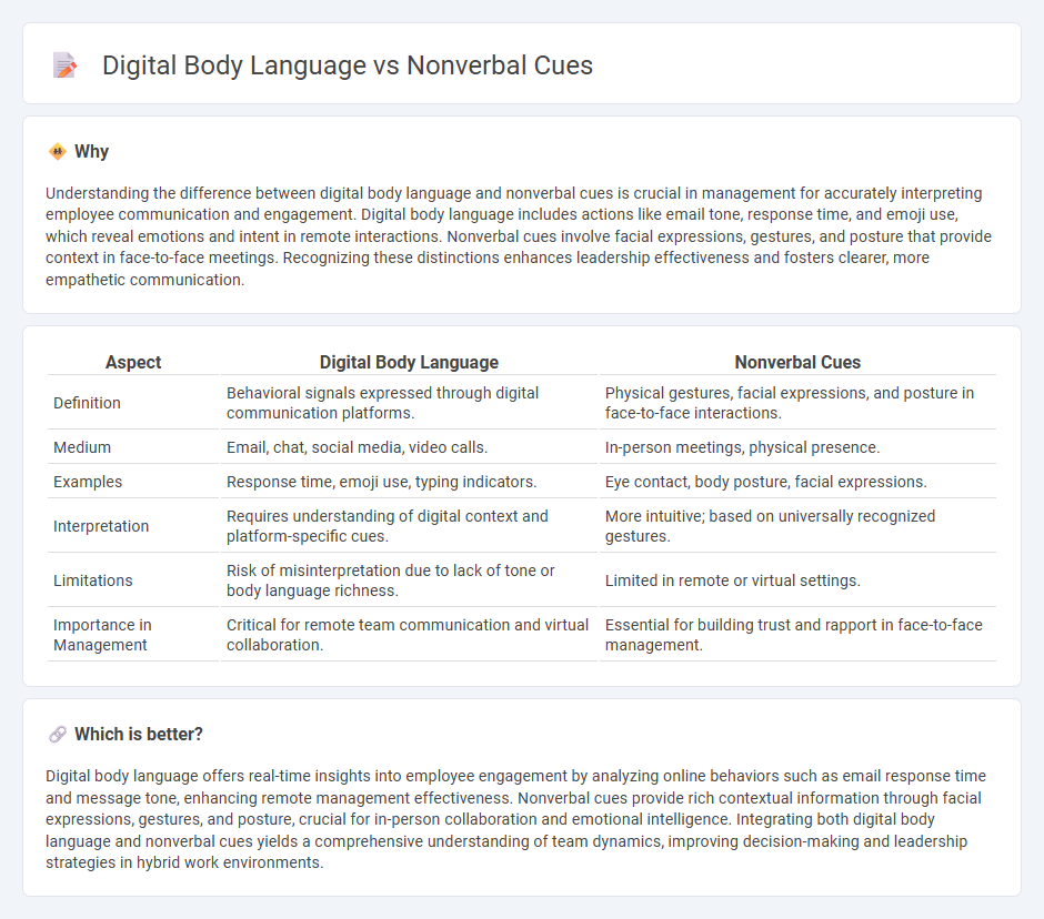 Digital Body Language vs Nonverbal Cues in Management