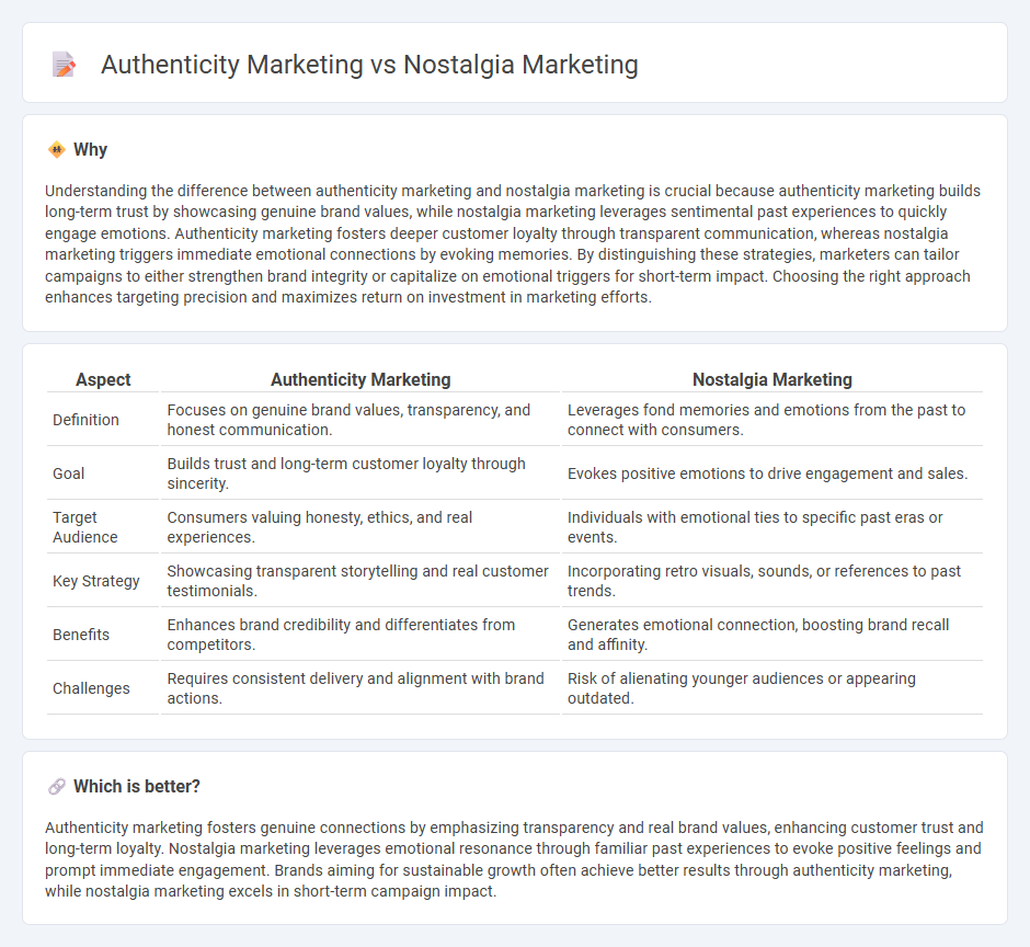 Authenticity Marketing vs Nostalgia Marketing in Marketing