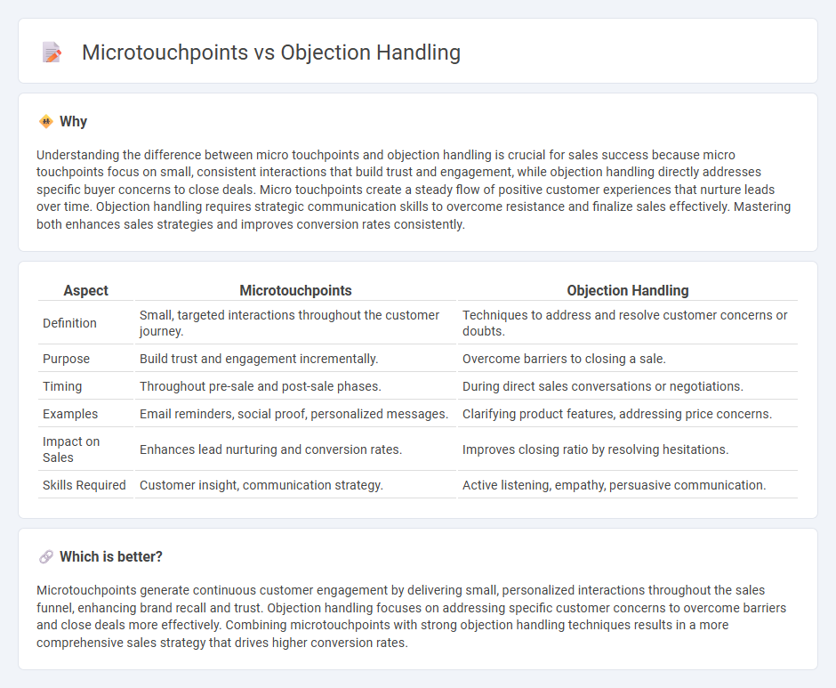 Microtouchpoints vs Objection Handling in Sales