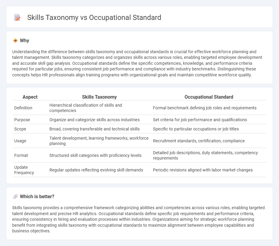 Skills Taxonomy vs Occupational Standard in Human Resources
