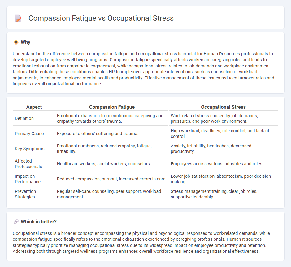 Compassion Fatigue vs Occupational Stress in Human Resources