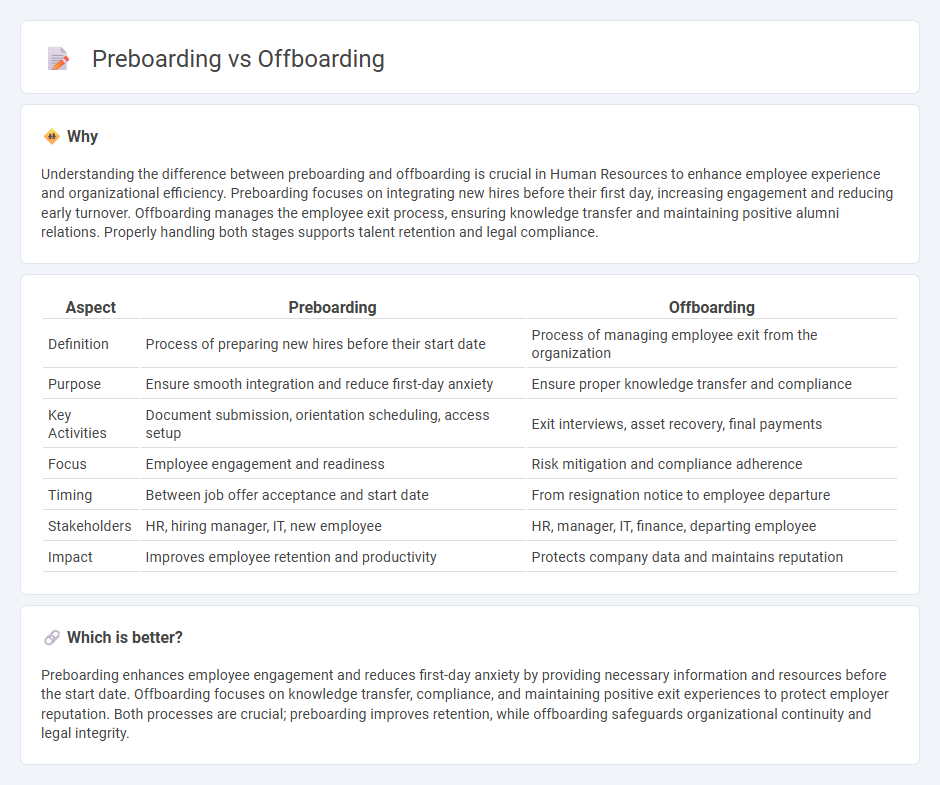 Preboarding vs Offboarding in Human Resources
