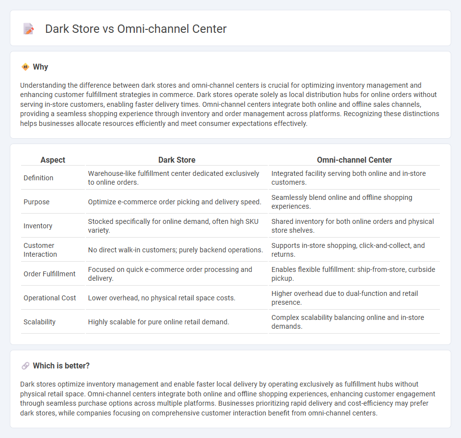 Dark Store vs Omni-Channel Center in Commerce