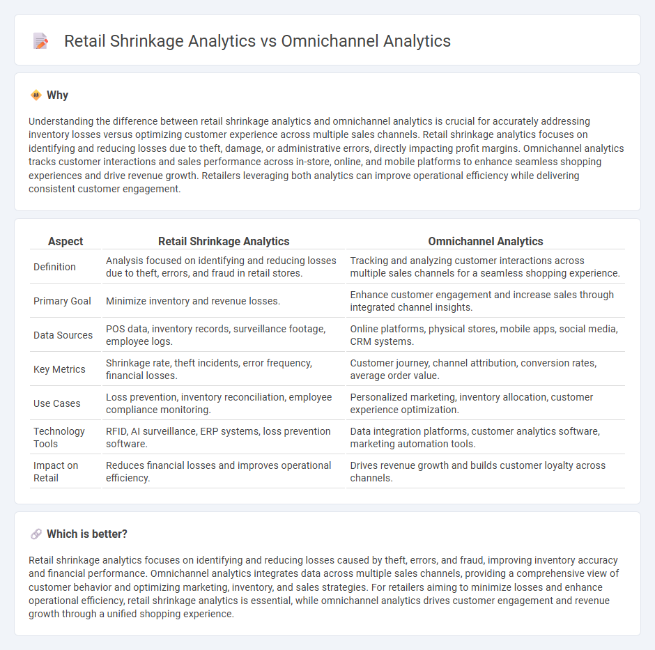 Retail Shrinkage Analytics vs Omnichannel Analytics in Retail
