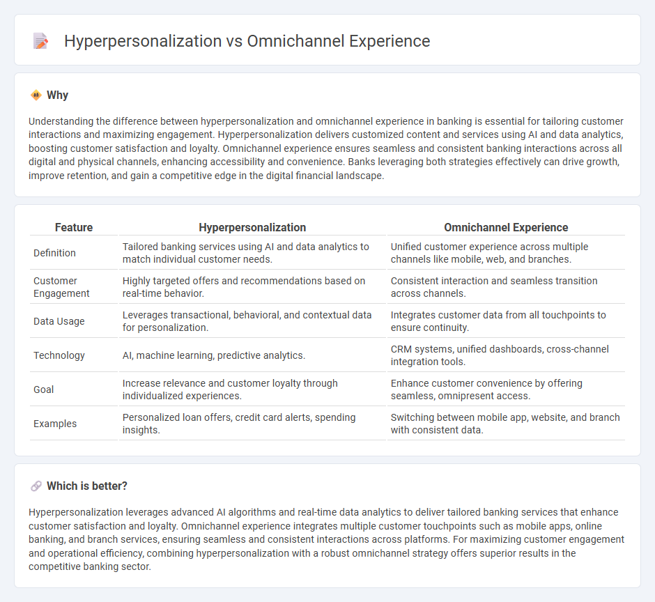 Hyperpersonalization vs Omnichannel Experience in Banking