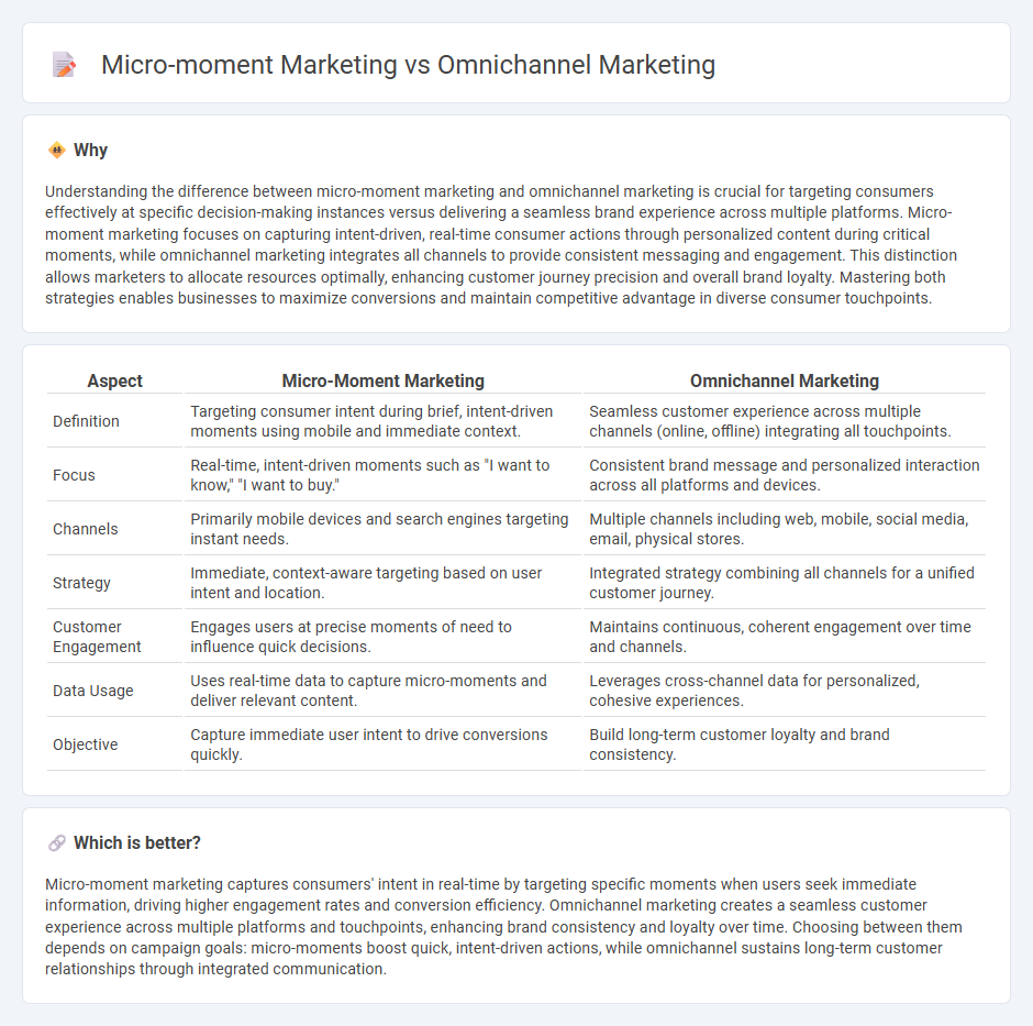 Micro-Moment Marketing vs Omnichannel Marketing in Marketing