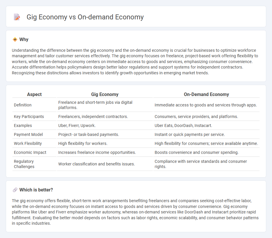 Gig Economy vs On-Demand Economy in Economy