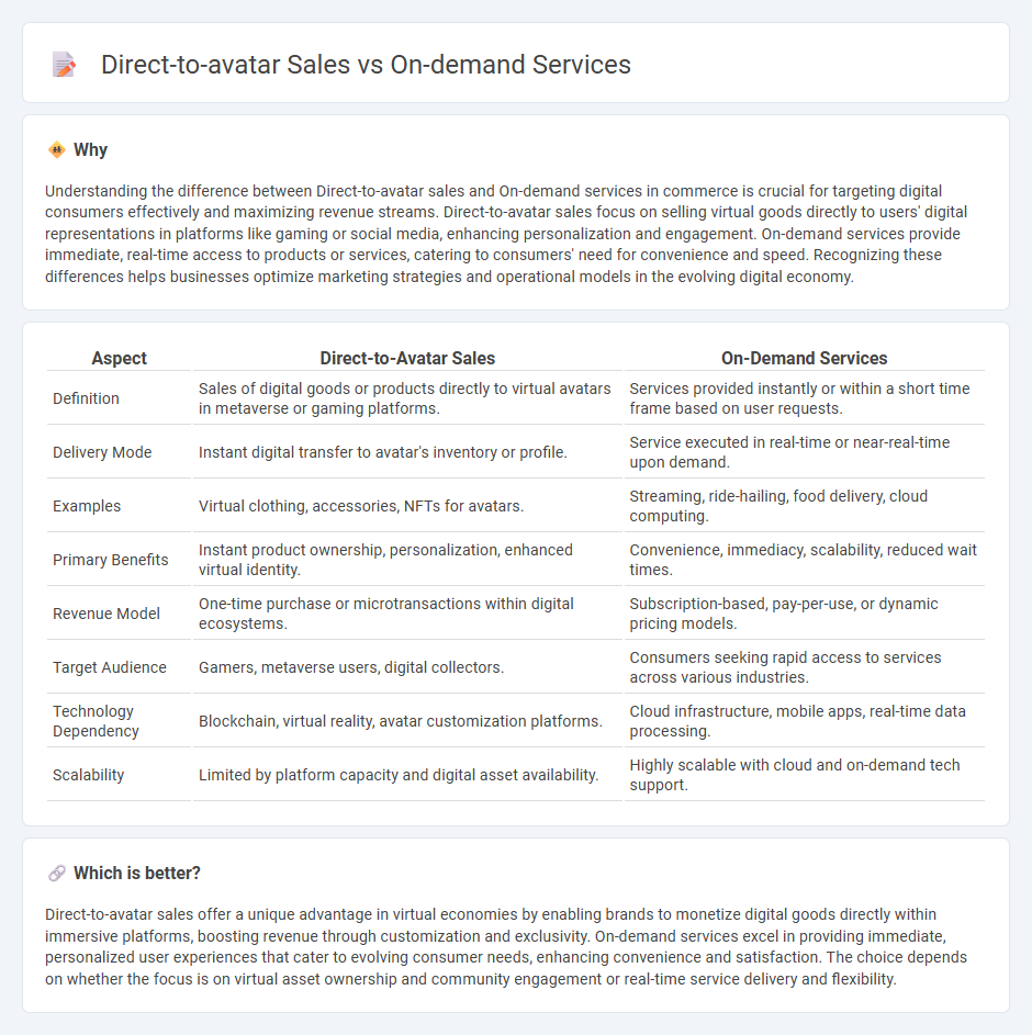 Direct-To-Avatar Sales vs On-Demand Services in Commerce