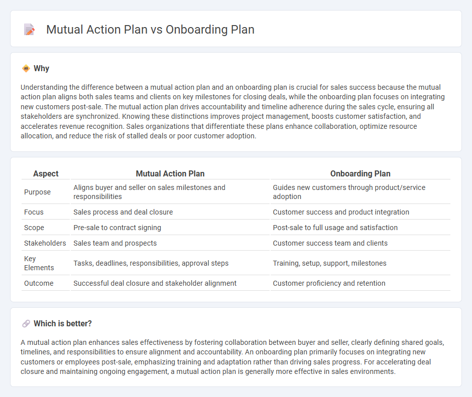 Mutual Action Plan vs Onboarding Plan in Sales