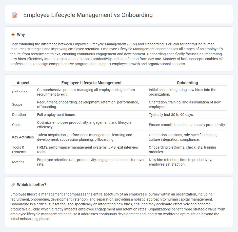 Employee Lifecycle Management vs Onboarding in Human Resources