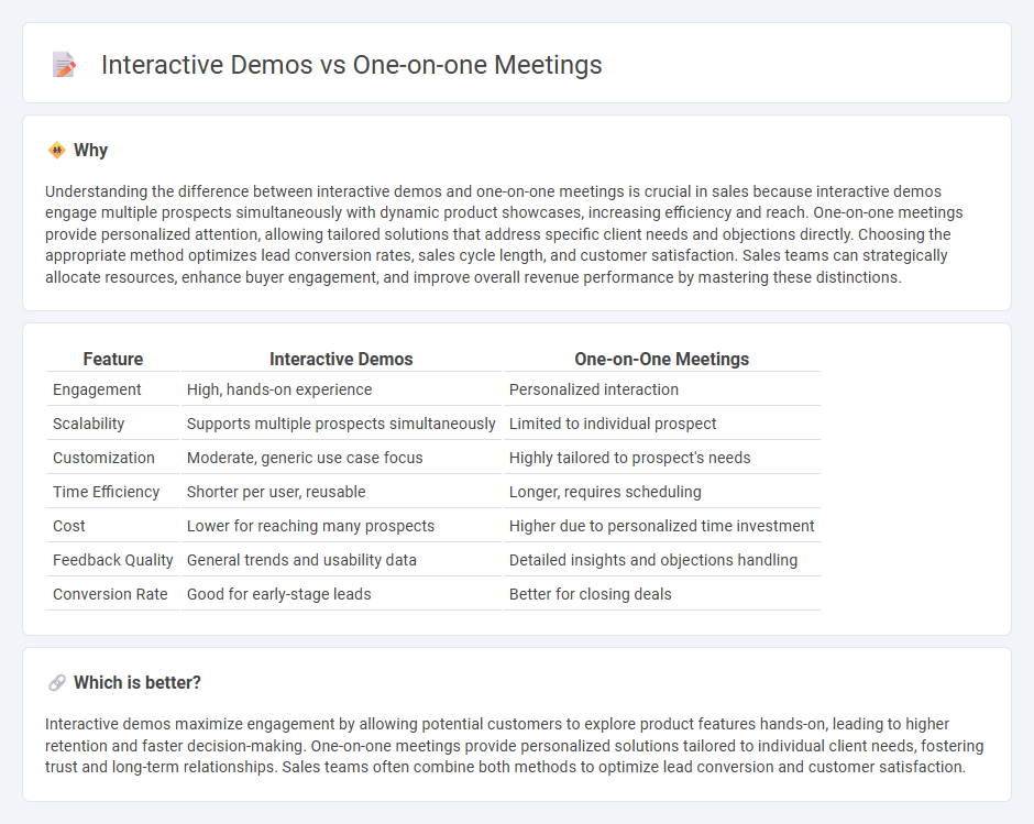 Interactive Demos vs One-On-One Meetings in Sales