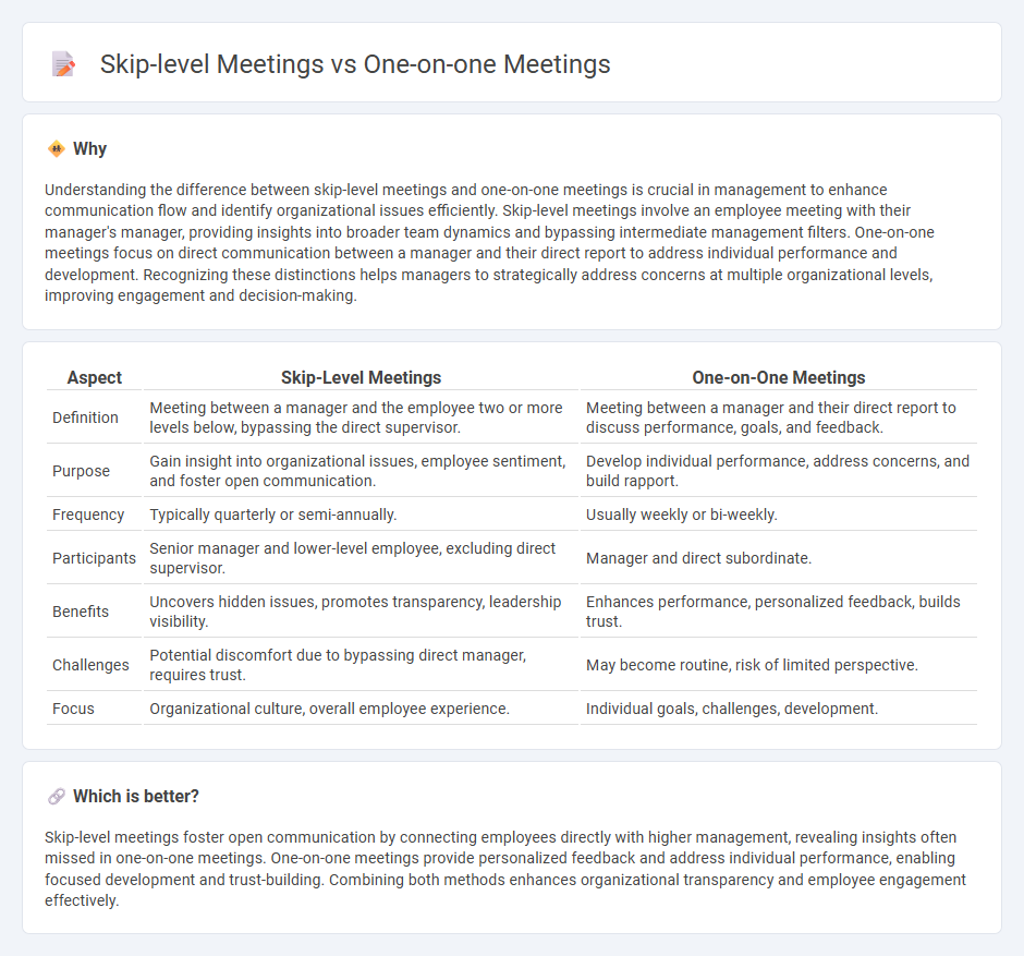 Skip-Level Meetings vs One-On-One Meetings in Management