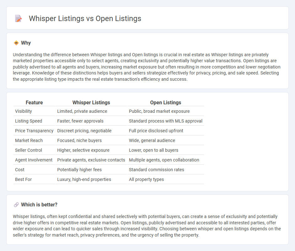 Whisper Listings vs Open Listings in Real Estate