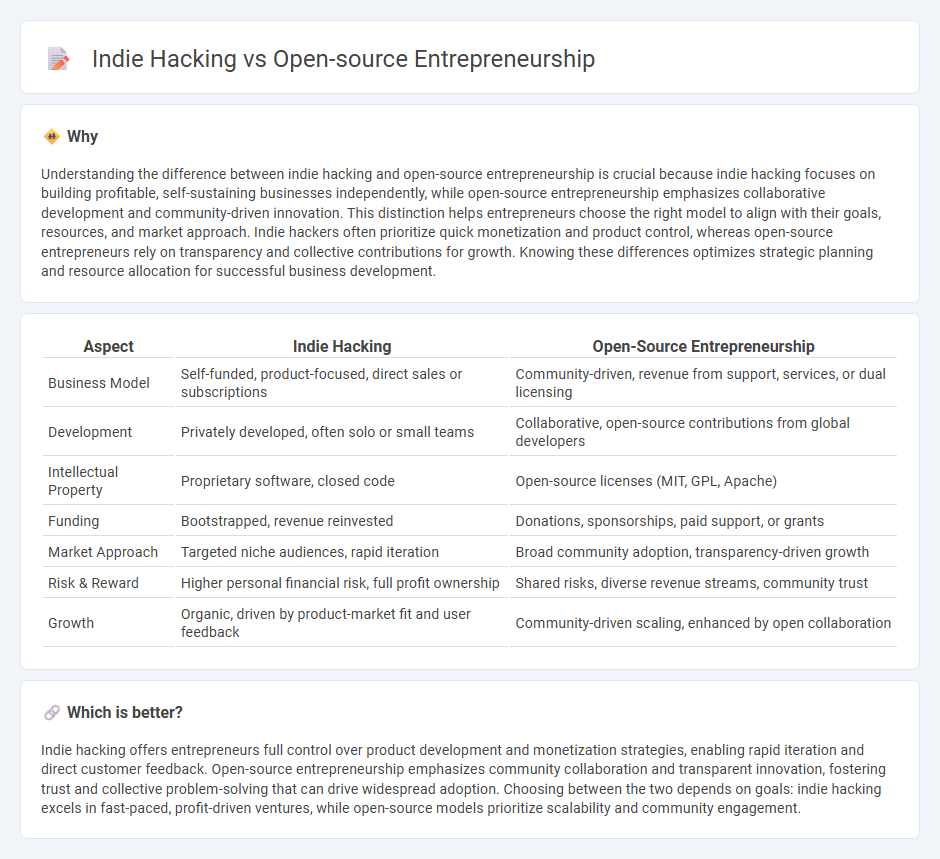 Indie Hacking vs Open-Source Entrepreneurship in Entrepreneurship