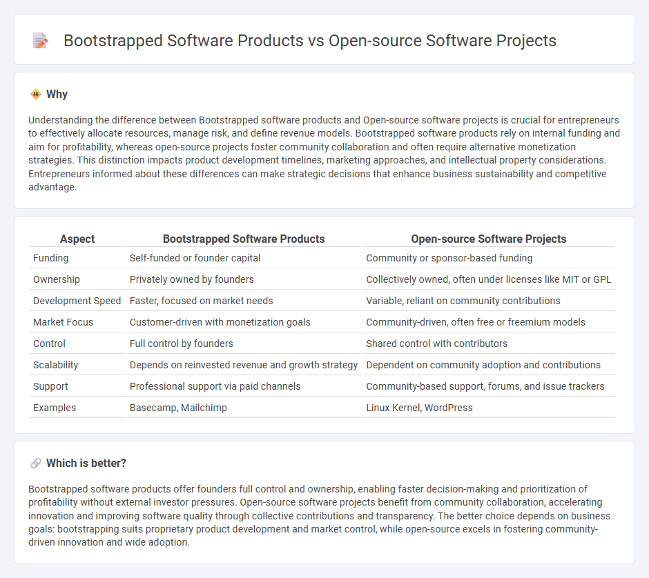 Bootstrapped Software Products vs Open-Source Software Projects in Entrepreneurship