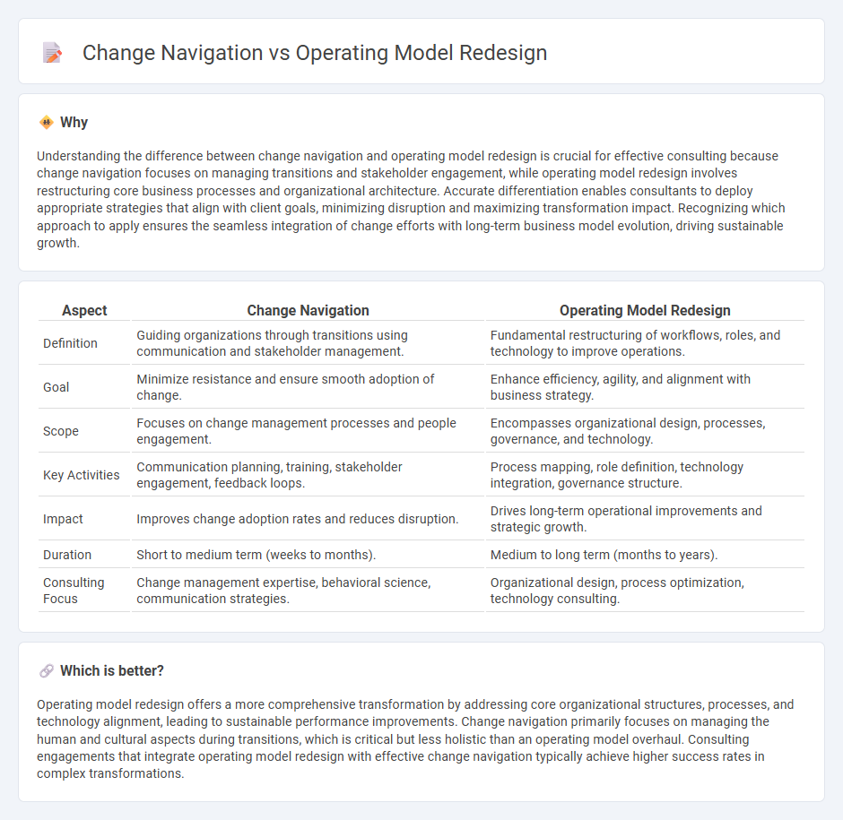 Change Navigation vs Operating Model Redesign in Consulting