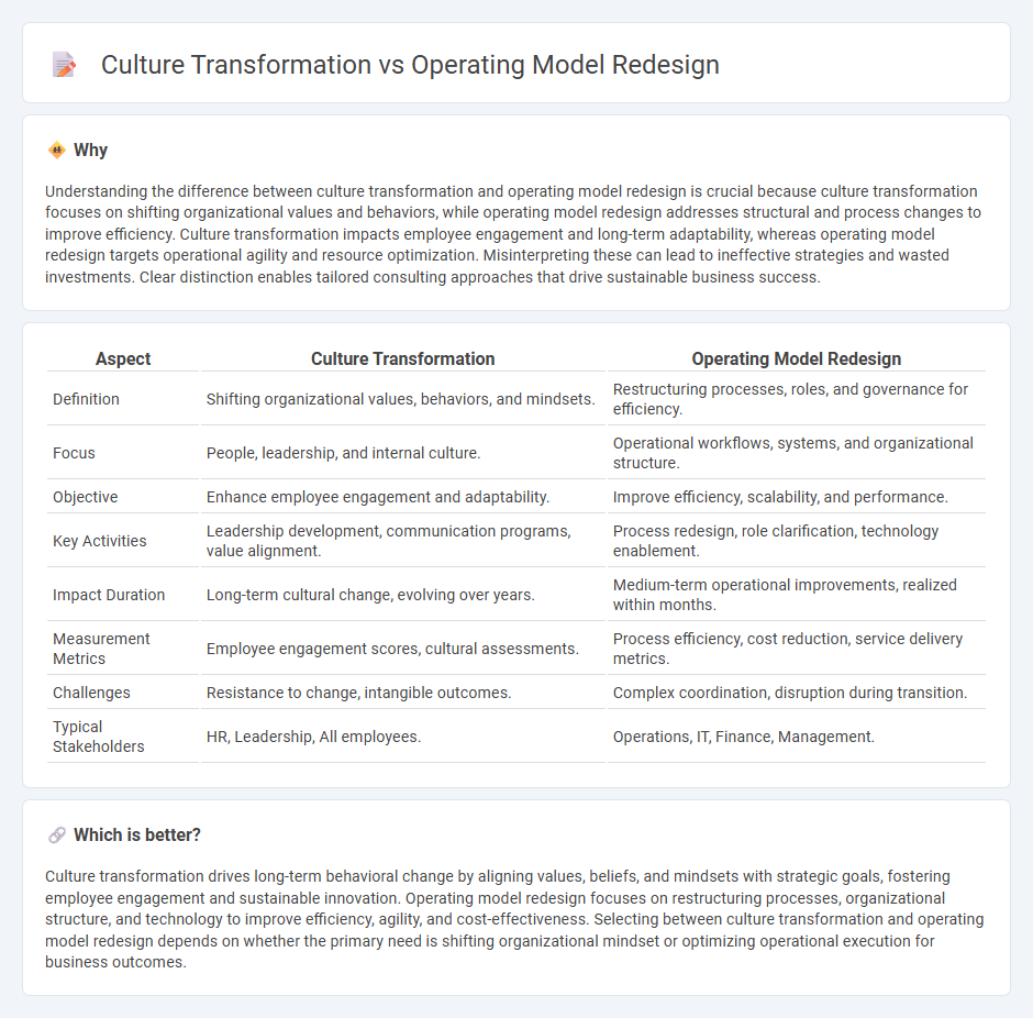 Culture Transformation vs Operating Model Redesign in Consulting