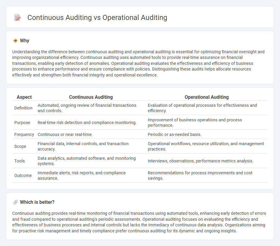 Continuous Auditing vs Operational Auditing in Accounting