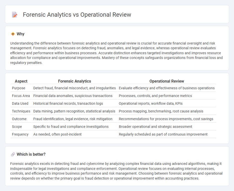Forensic Analytics vs Operational Review in Accounting