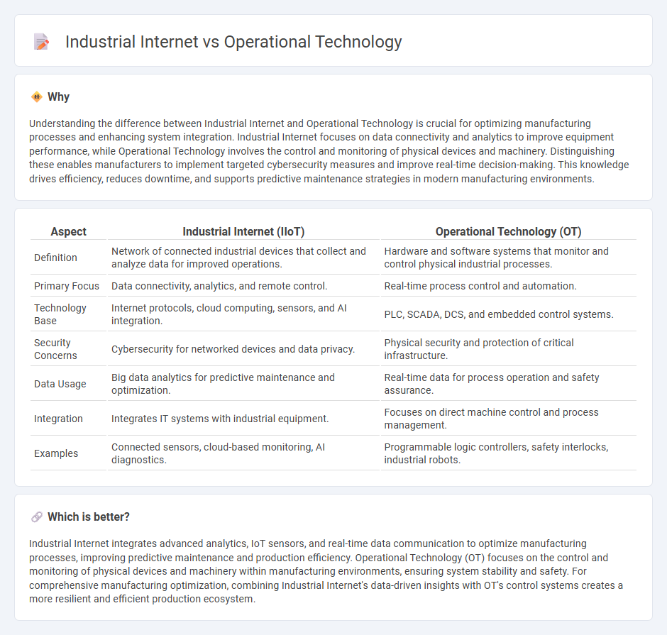 Industrial Internet vs Operational Technology in Manufacturing