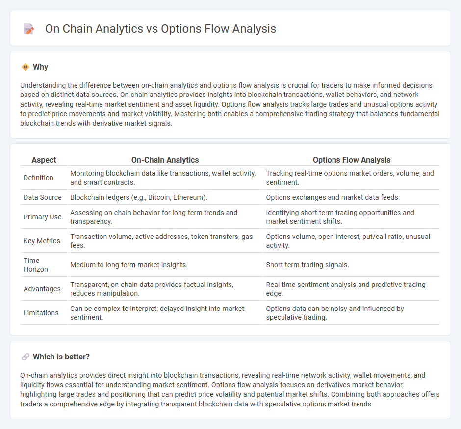 On Chain Analytics vs Options Flow Analysis in Trading