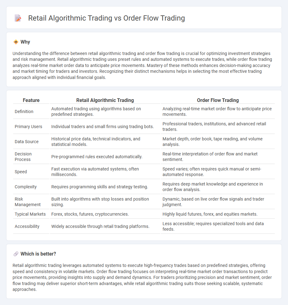 Retail Algorithmic Trading vs Order Flow Trading in Finance