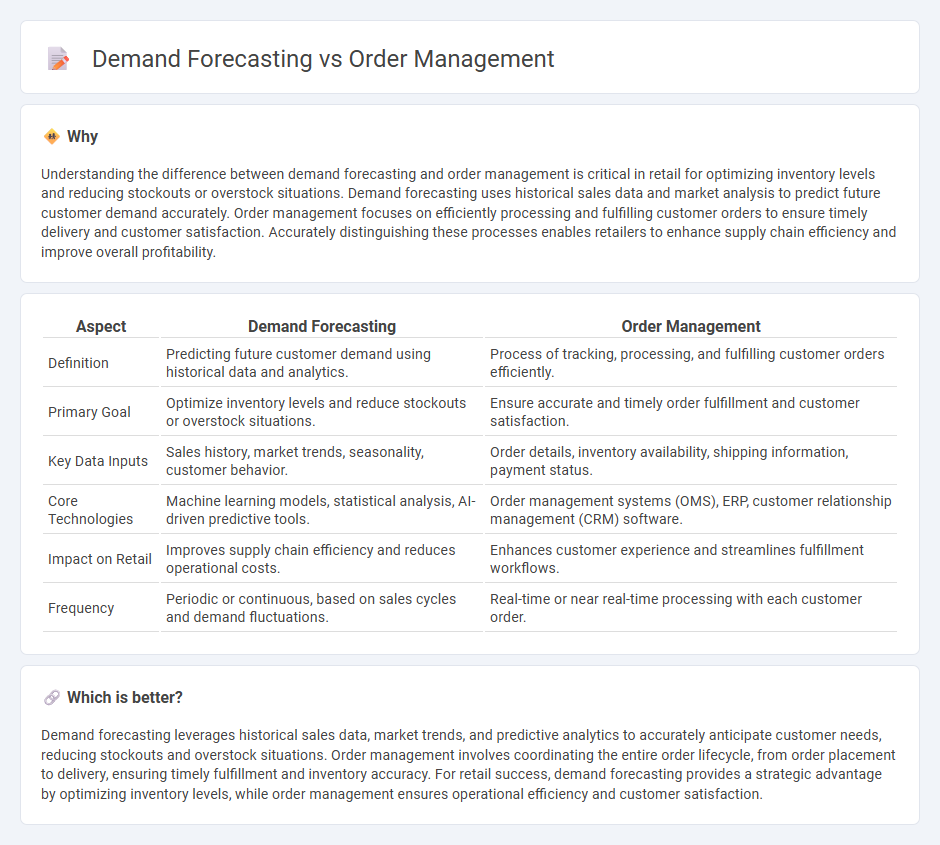 Demand Forecasting vs Order Management in Retail
