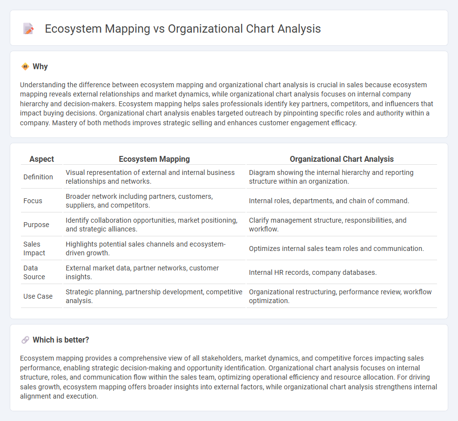 Ecosystem Mapping vs Organizational Chart Analysis in Sales