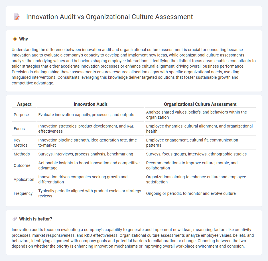 Innovation Audit vs Organizational Culture Assessment in Consulting