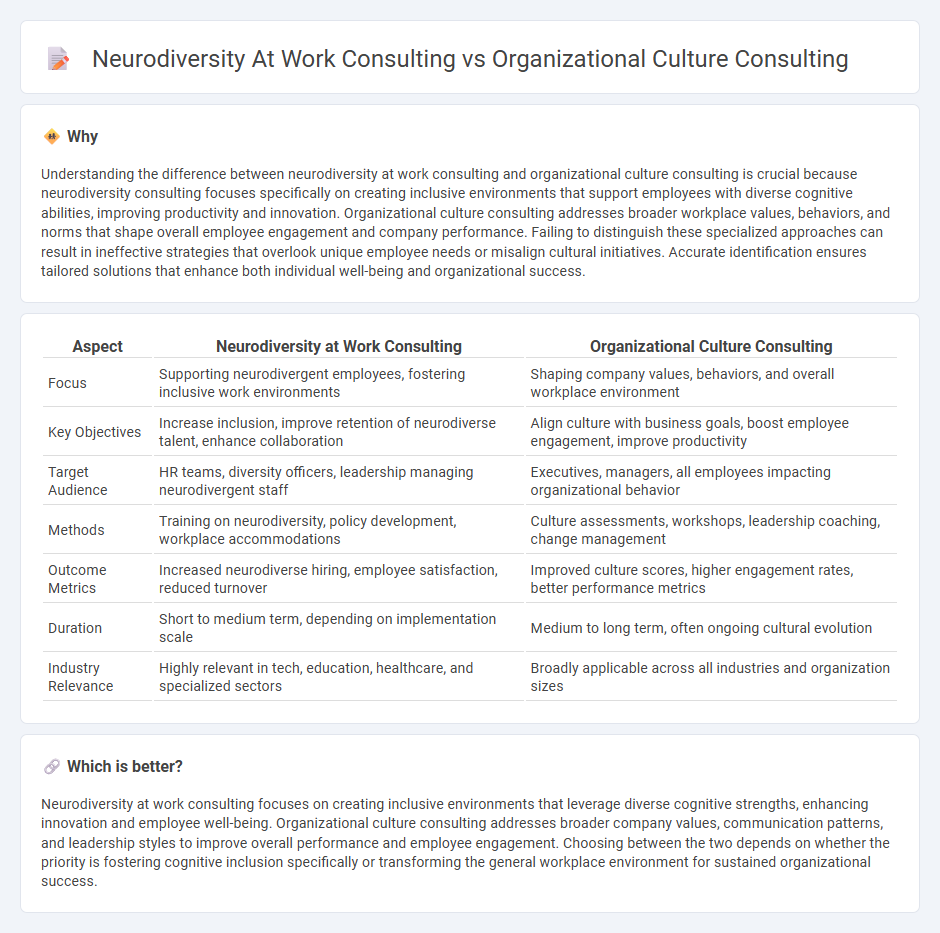 Neurodiversity At Work Consulting vs Organizational Culture Consulting in Consulting