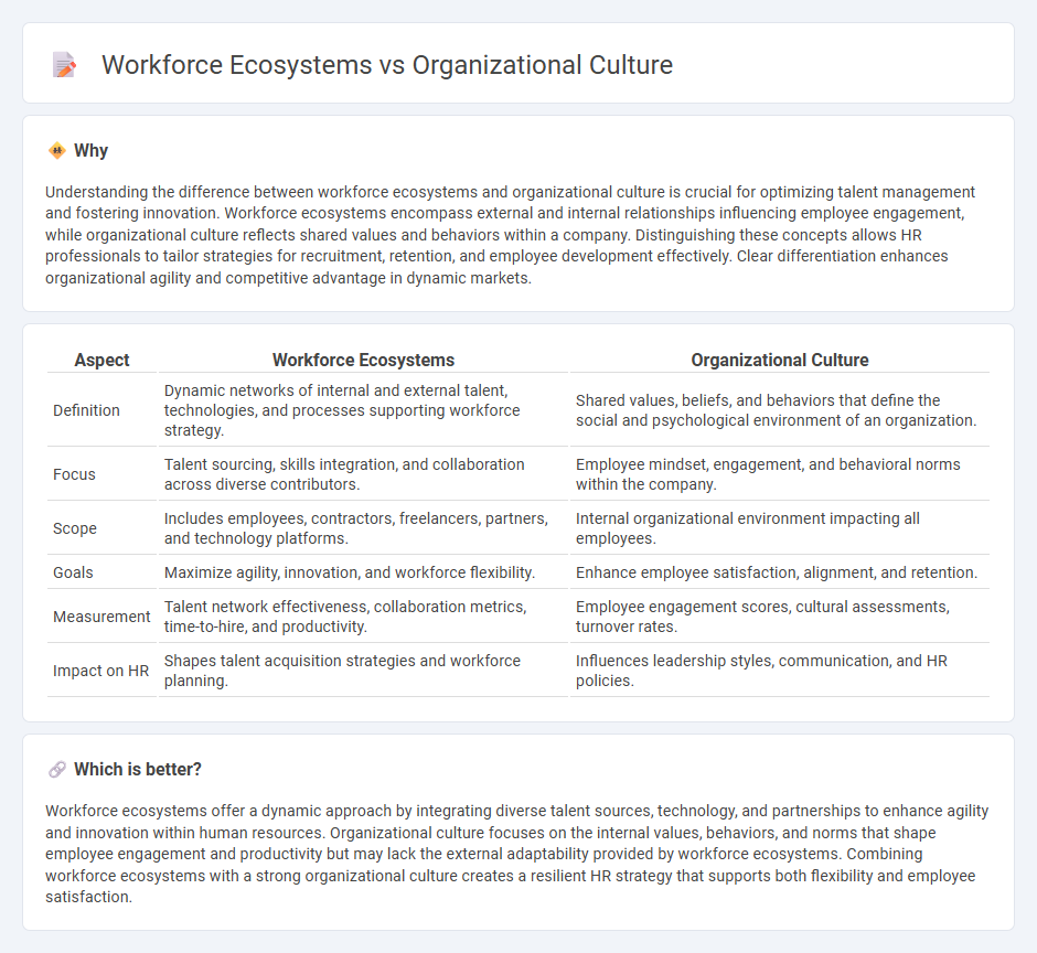 Workforce Ecosystems vs Organizational Culture in Human Resources