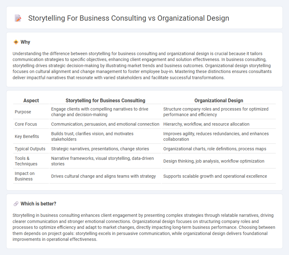 Storytelling For Business Consulting vs Organizational Design in Consulting