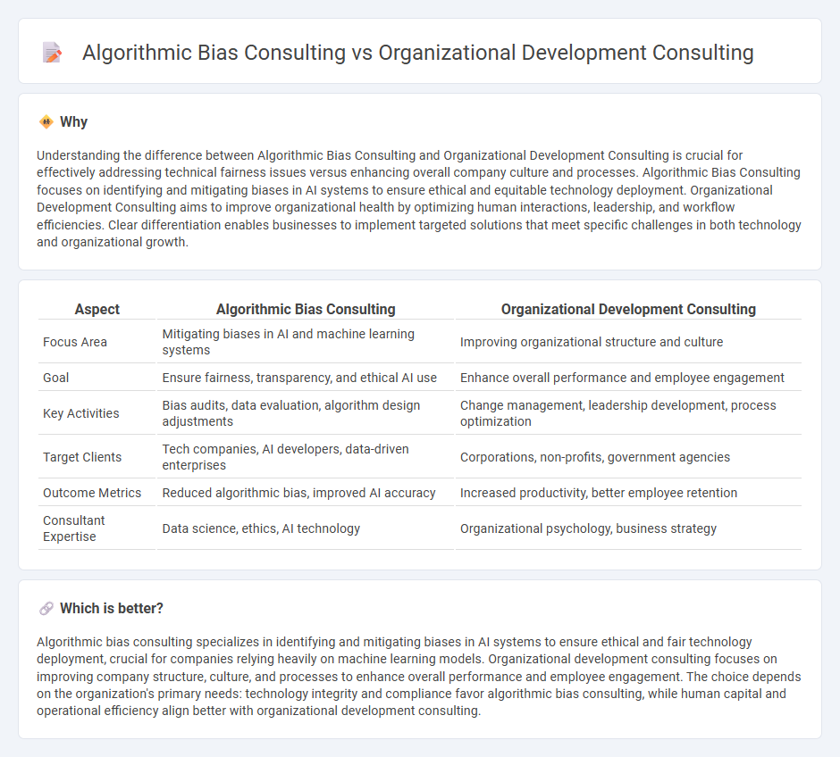 Algorithmic Bias Consulting vs Organizational Development Consulting in Consulting
