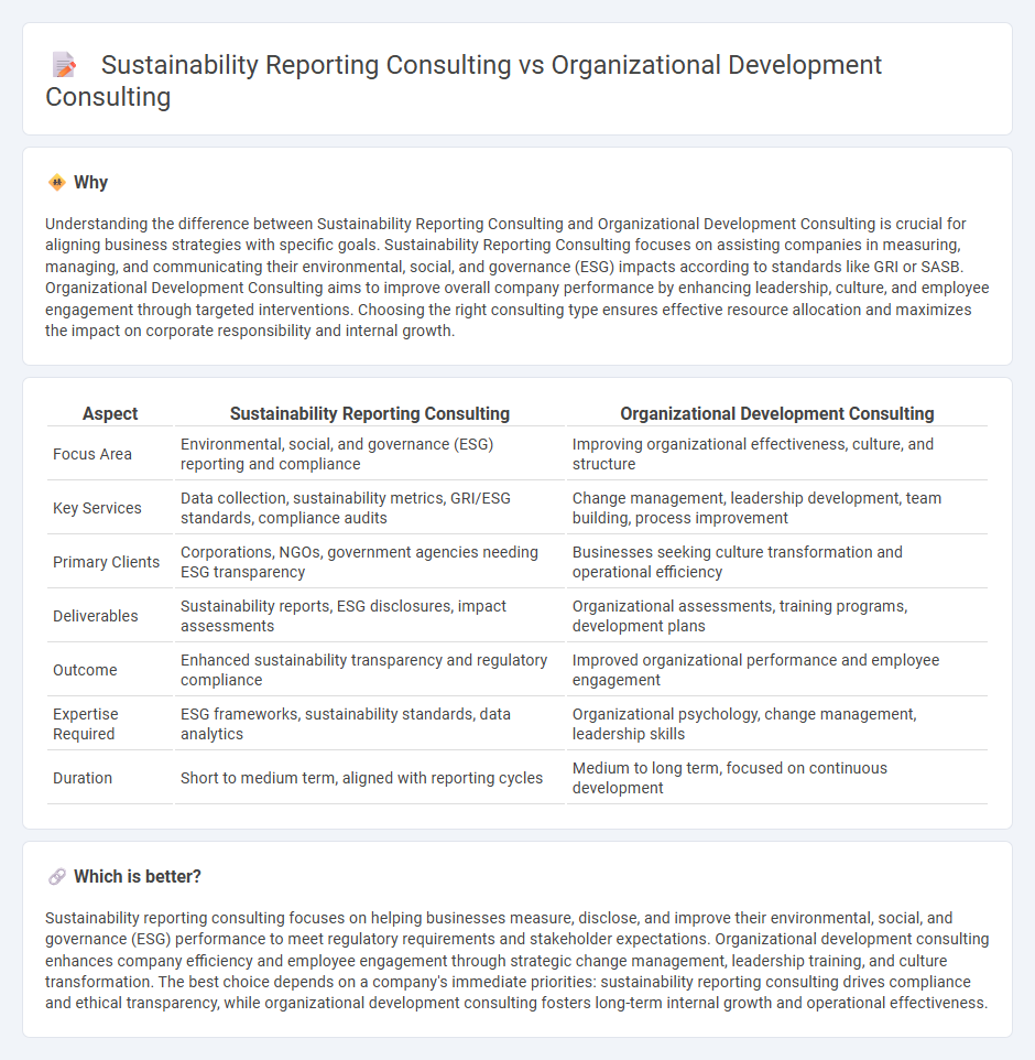 Sustainability Reporting Consulting vs Organizational Development Consulting in Consulting