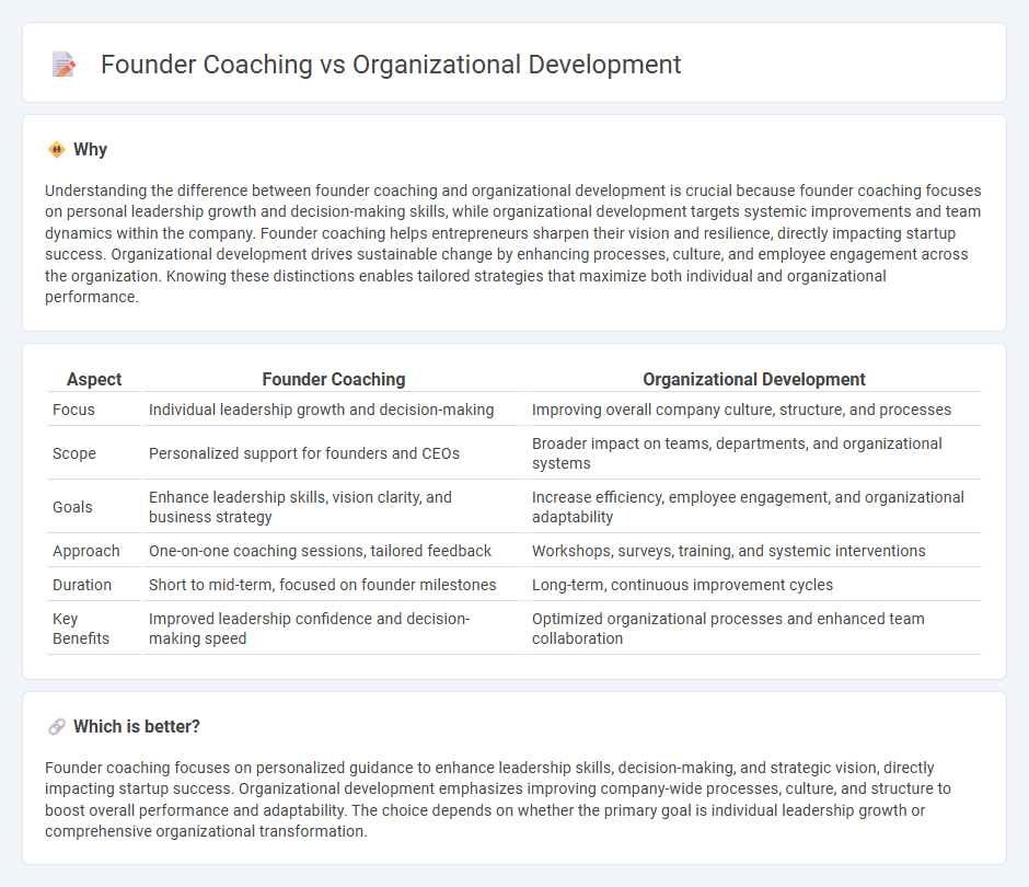 Founder Coaching vs Organizational Development in Consulting