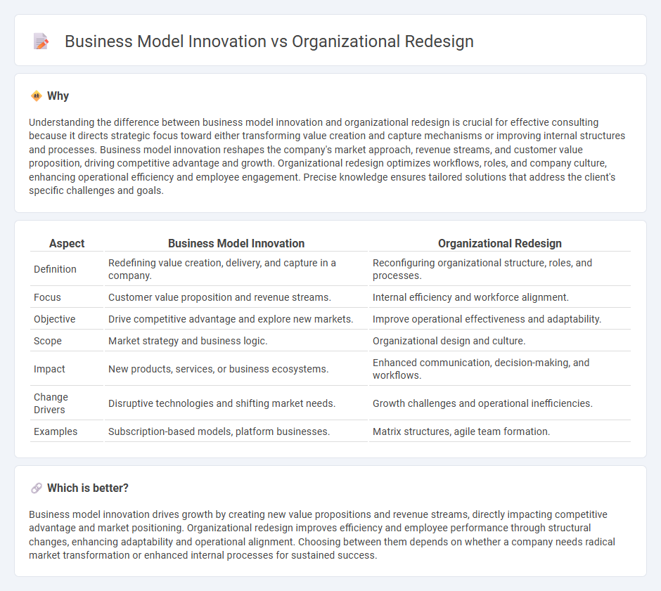 Business Model Innovation vs Organizational Redesign in Consulting