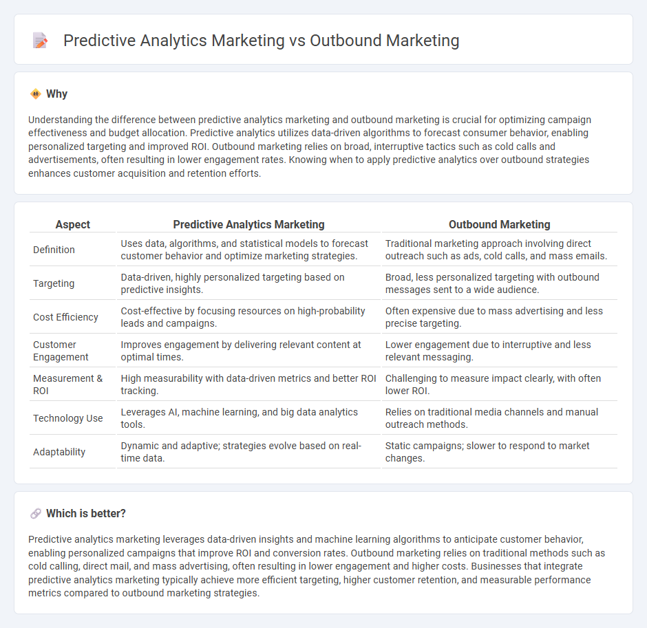 Predictive Analytics Marketing vs Outbound Marketing in Marketing