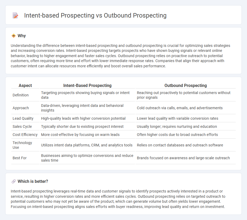 Intent-Based Prospecting vs Outbound Prospecting in Sales