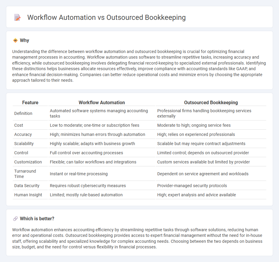 Workflow Automation vs Outsourced Bookkeeping in Accounting