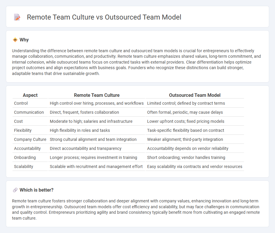 Remote Team Culture vs Outsourced Team Model in Entrepreneurship