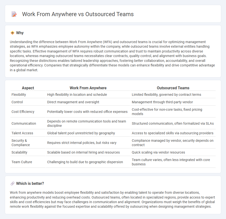 Work From Anywhere vs Outsourced Teams in Management