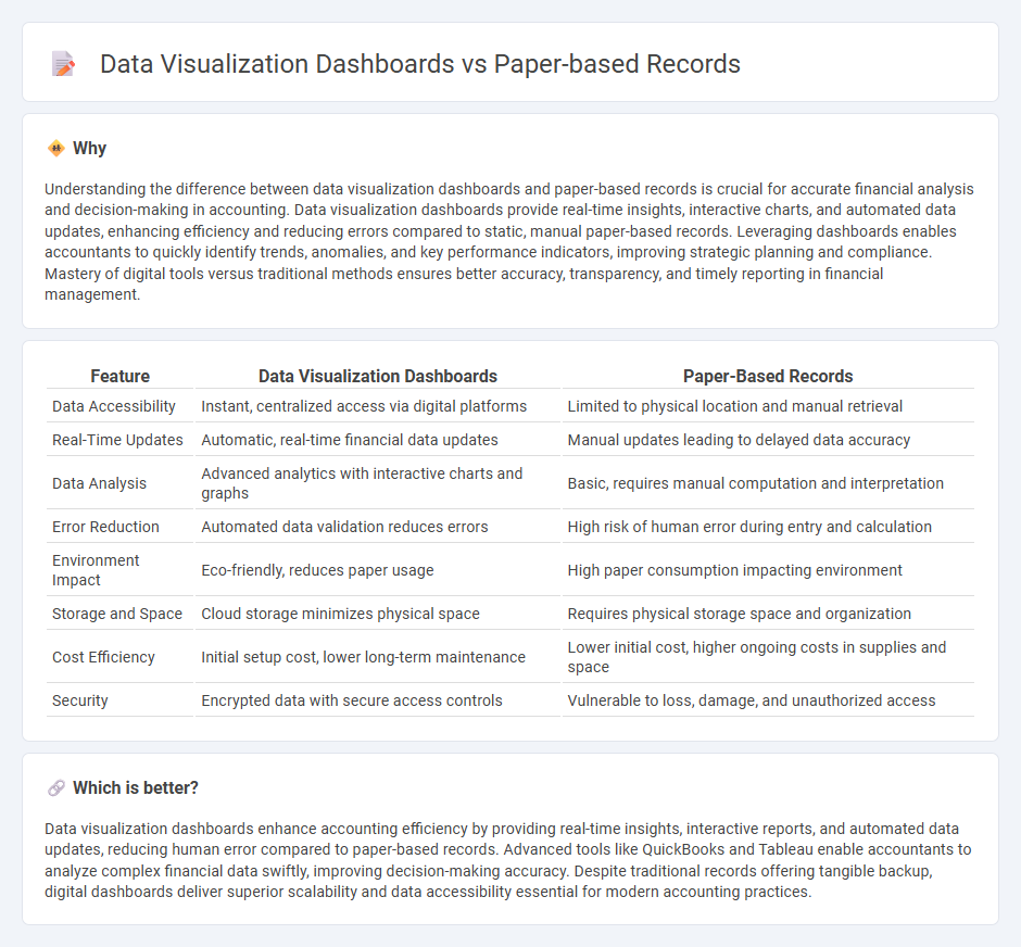 Data Visualization Dashboards vs Paper-Based Records in Accounting