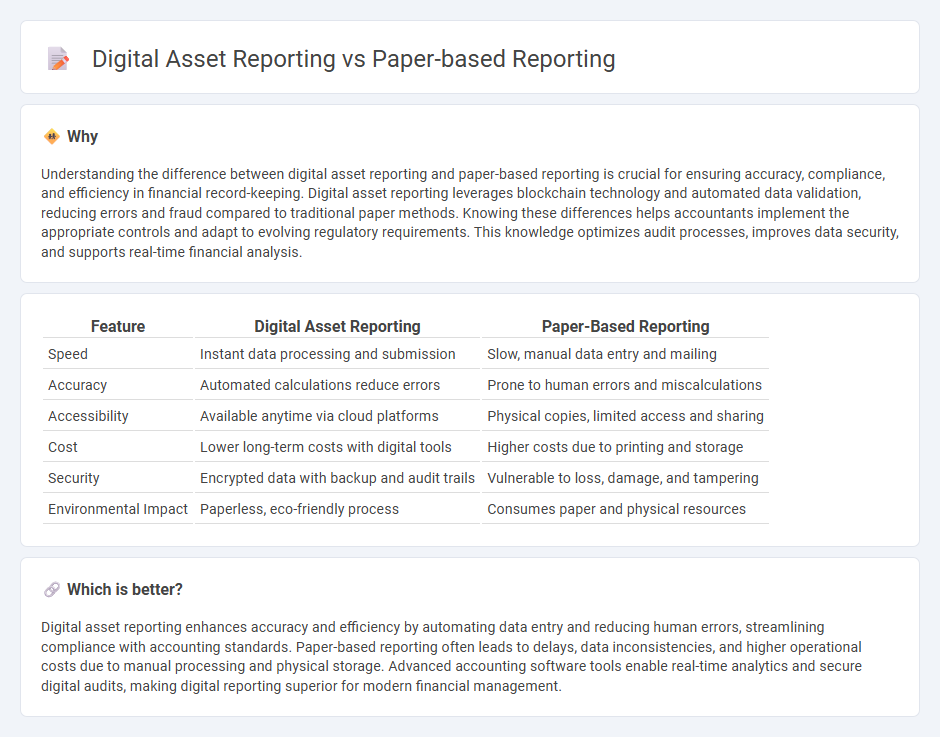 Digital Asset Reporting vs Paper-Based Reporting in Accounting