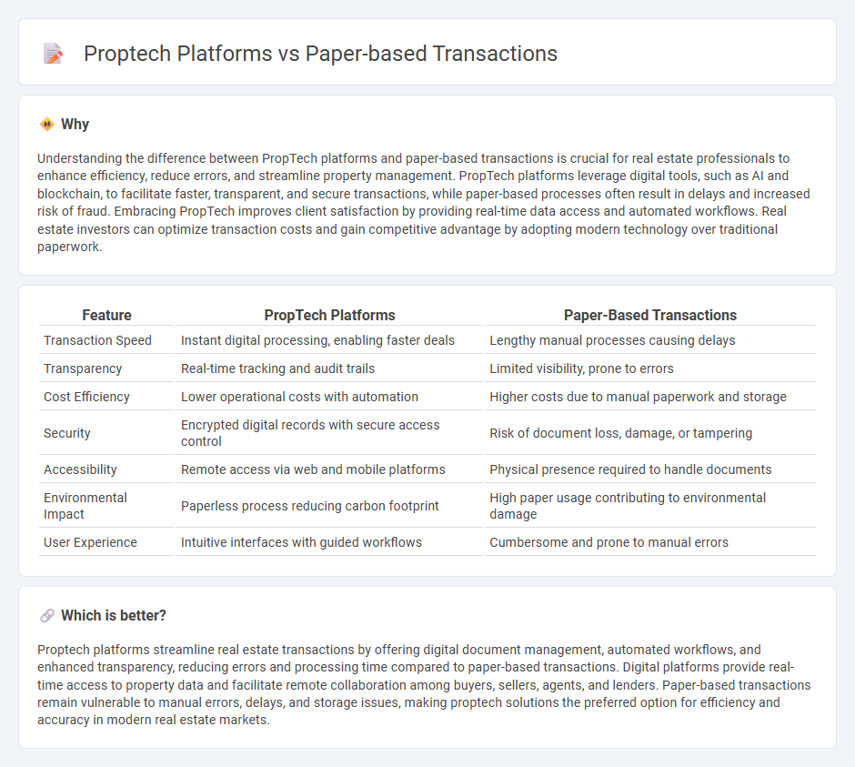 Proptech Platforms vs Paper-Based Transactions in Real Estate