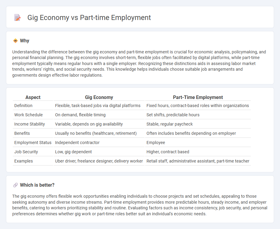 Gig Economy vs Part-Time Employment in Economy