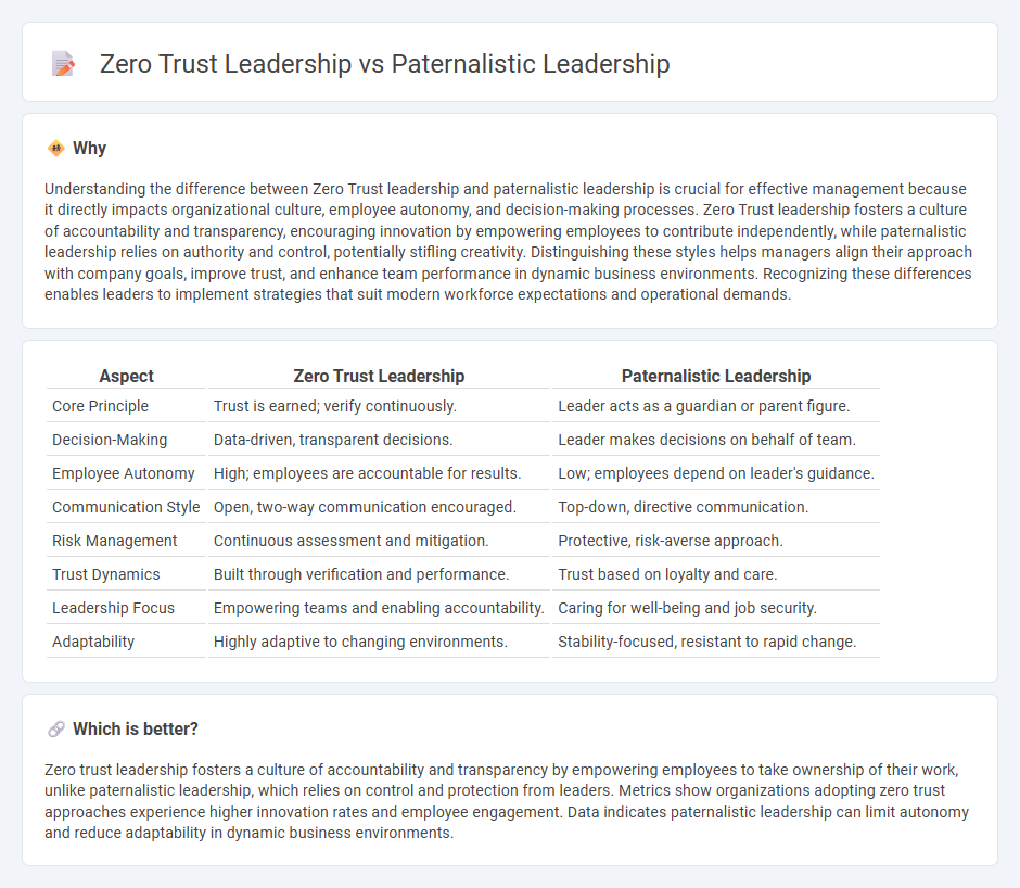 Zero Trust Leadership vs Paternalistic Leadership in Management