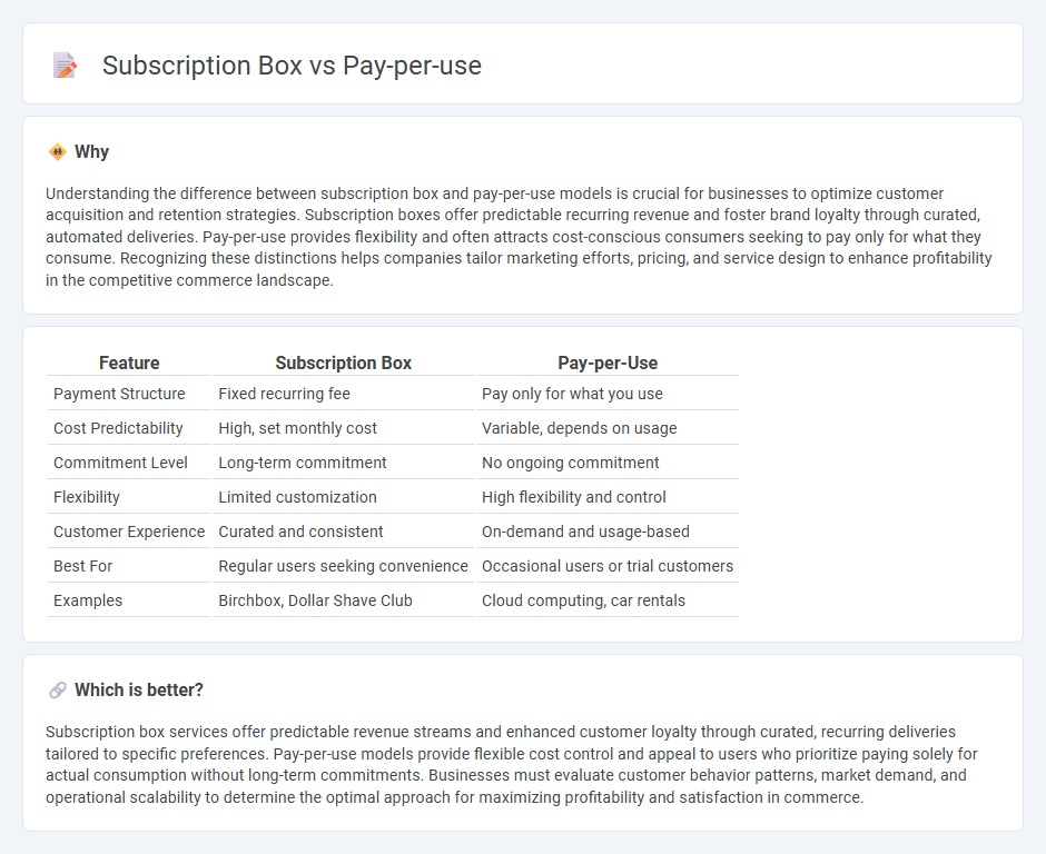 Subscription Box vs Pay-Per-Use in Commerce