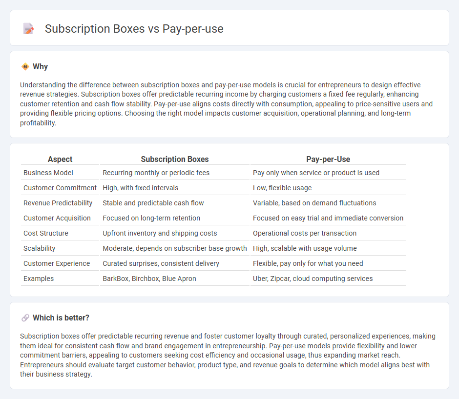 Subscription Boxes vs Pay-Per-Use in Entrepreneurship